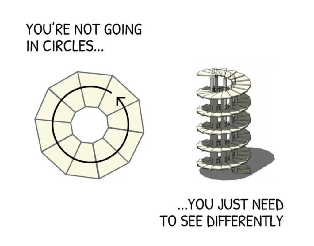 youre not going in circles